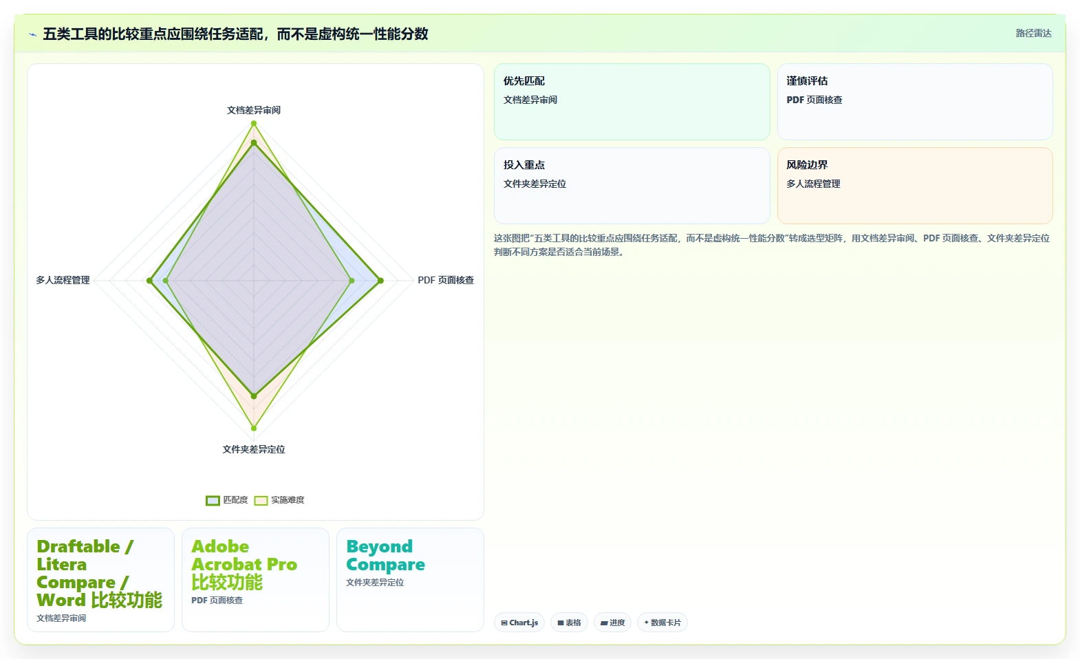 提升协作效率:2026年最值得投资的5大多文档对比软件