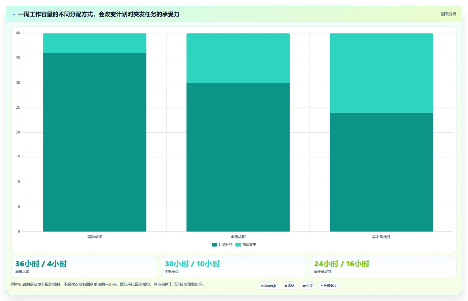 项目管理新趋势：2026年不可错过的5大年月周工作计划软件