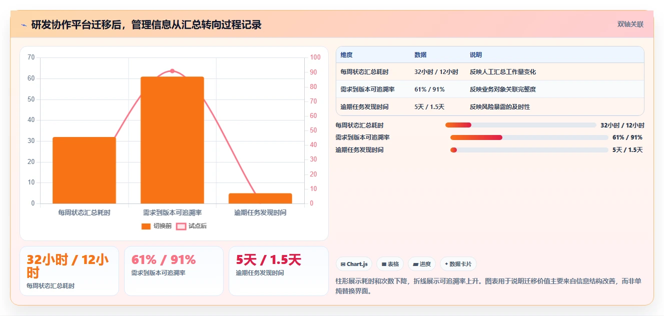 选对工具事半功倍:2026年协同管理平台CMP选型指南