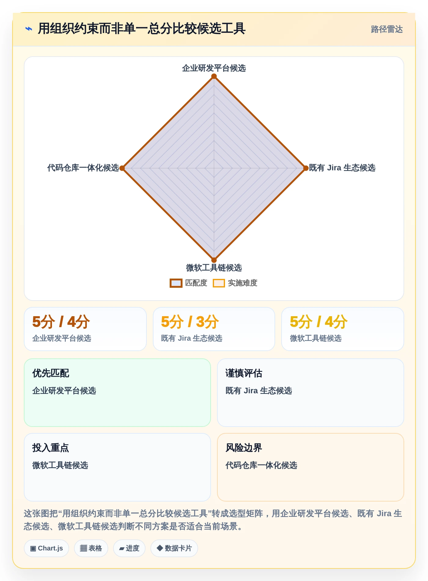 提升研发效率：2026年8大常用的缺陷管理工具有深度评测
