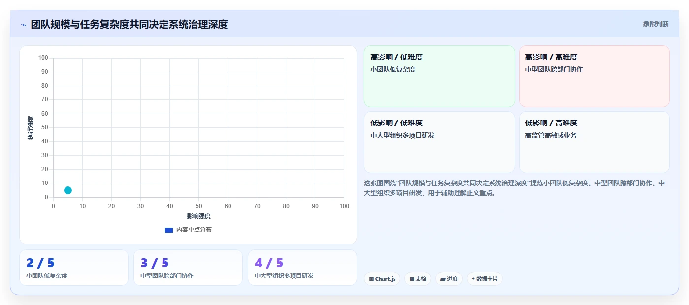 项目管理新趋势:2026年6大工作任务发布系统工具盘点