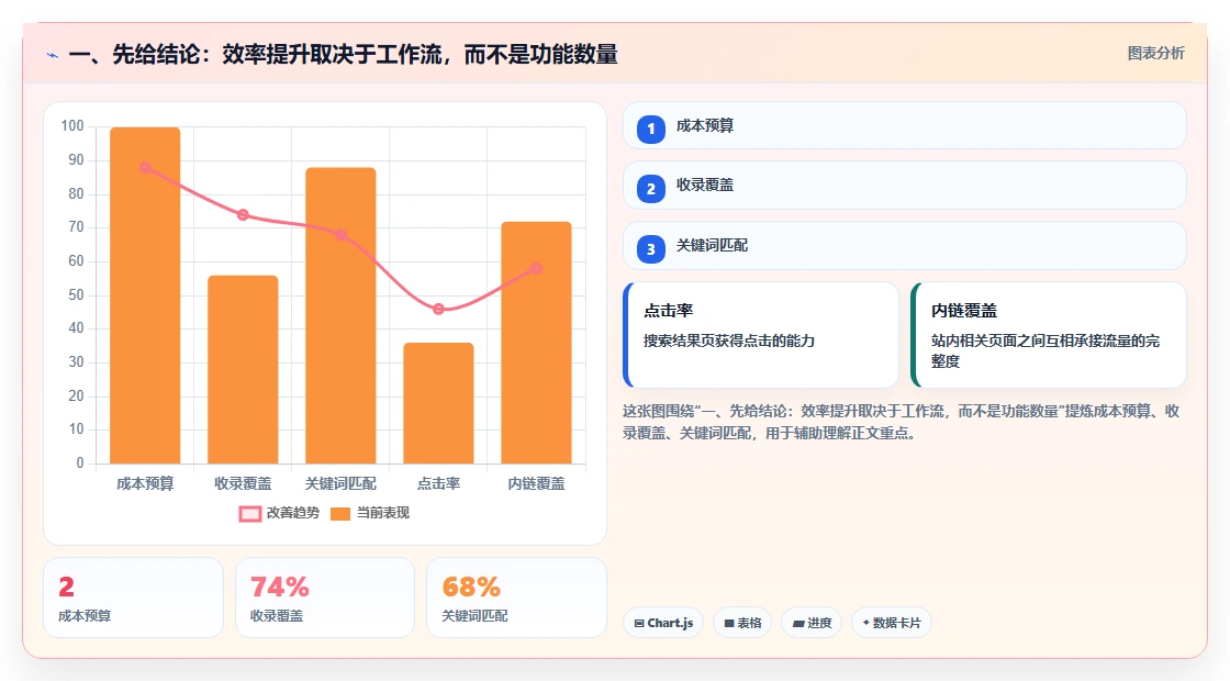 2026年效率革命：6款颠覆性日常工作管理软件深度对比