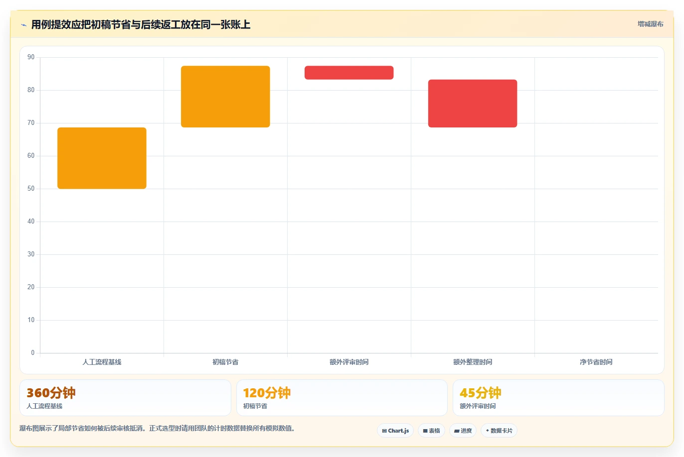 提升测试质量：2026年5款最佳测试人员提高写用例效率的工具选型指南