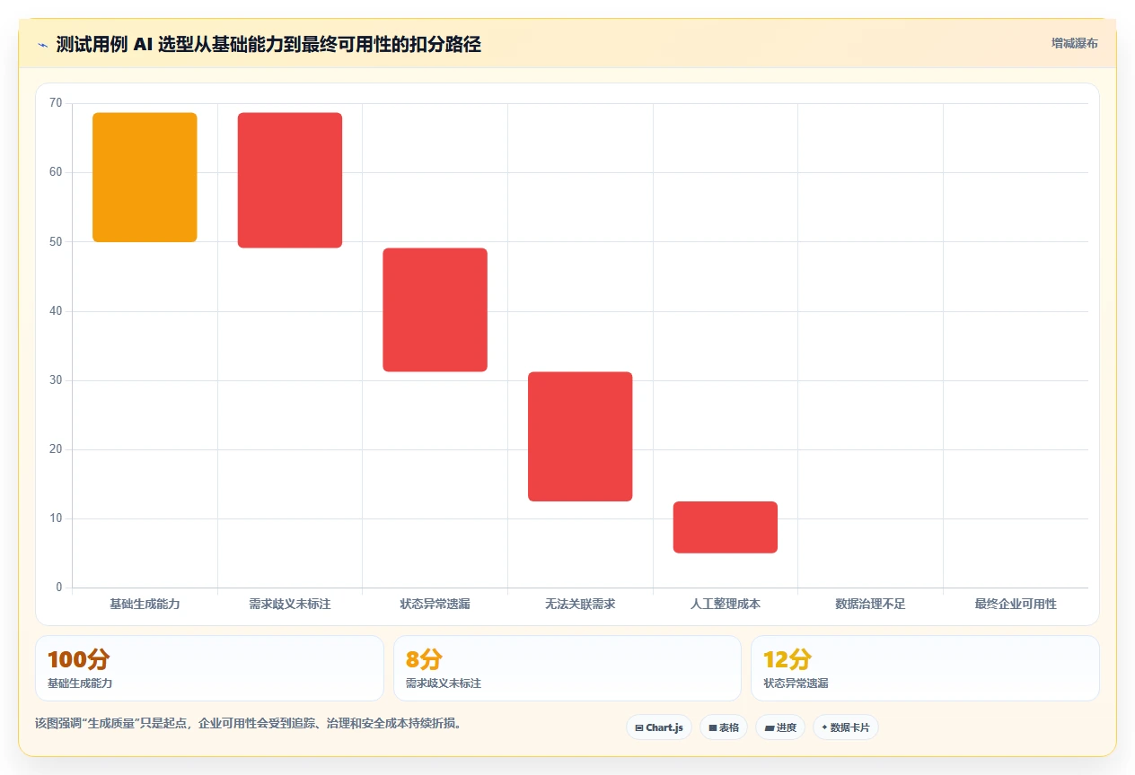 2026年必备:7款革新测试用例编写prompt工具深度对比