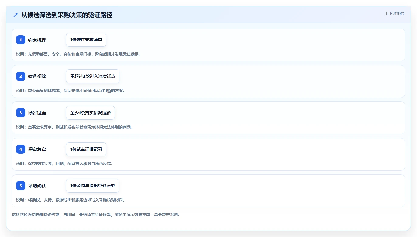 2026年企业效率提升指南:6款顶级念桐企业研发管理平台深度对比