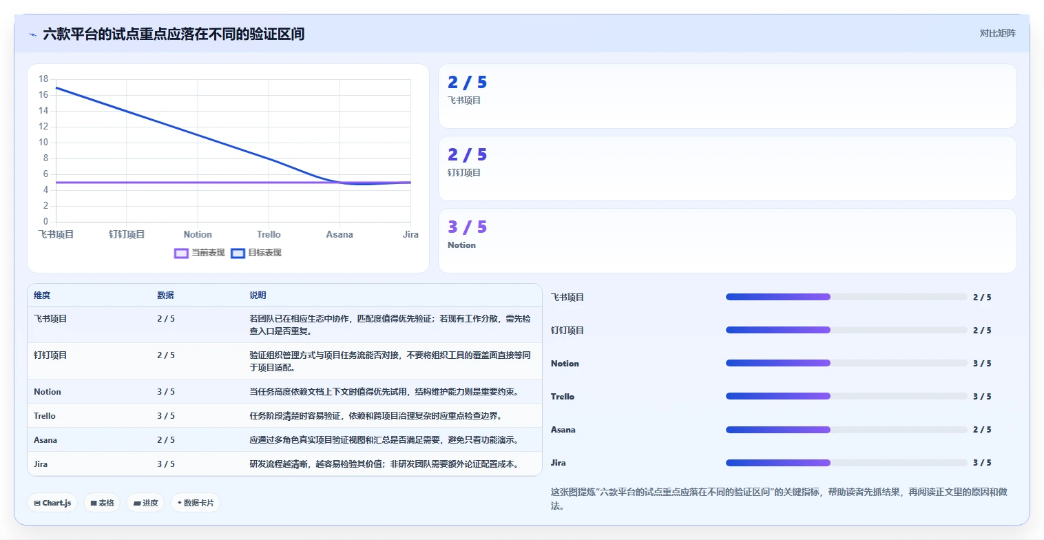 2026年效率之选：盘点6大热门任务平台工具