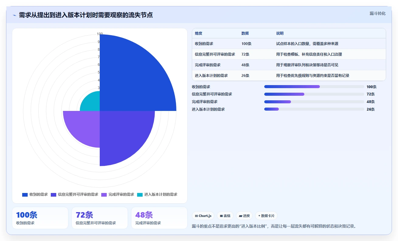 2026最好的产品管理系统评测:从场景需求出发的选型方法与清单