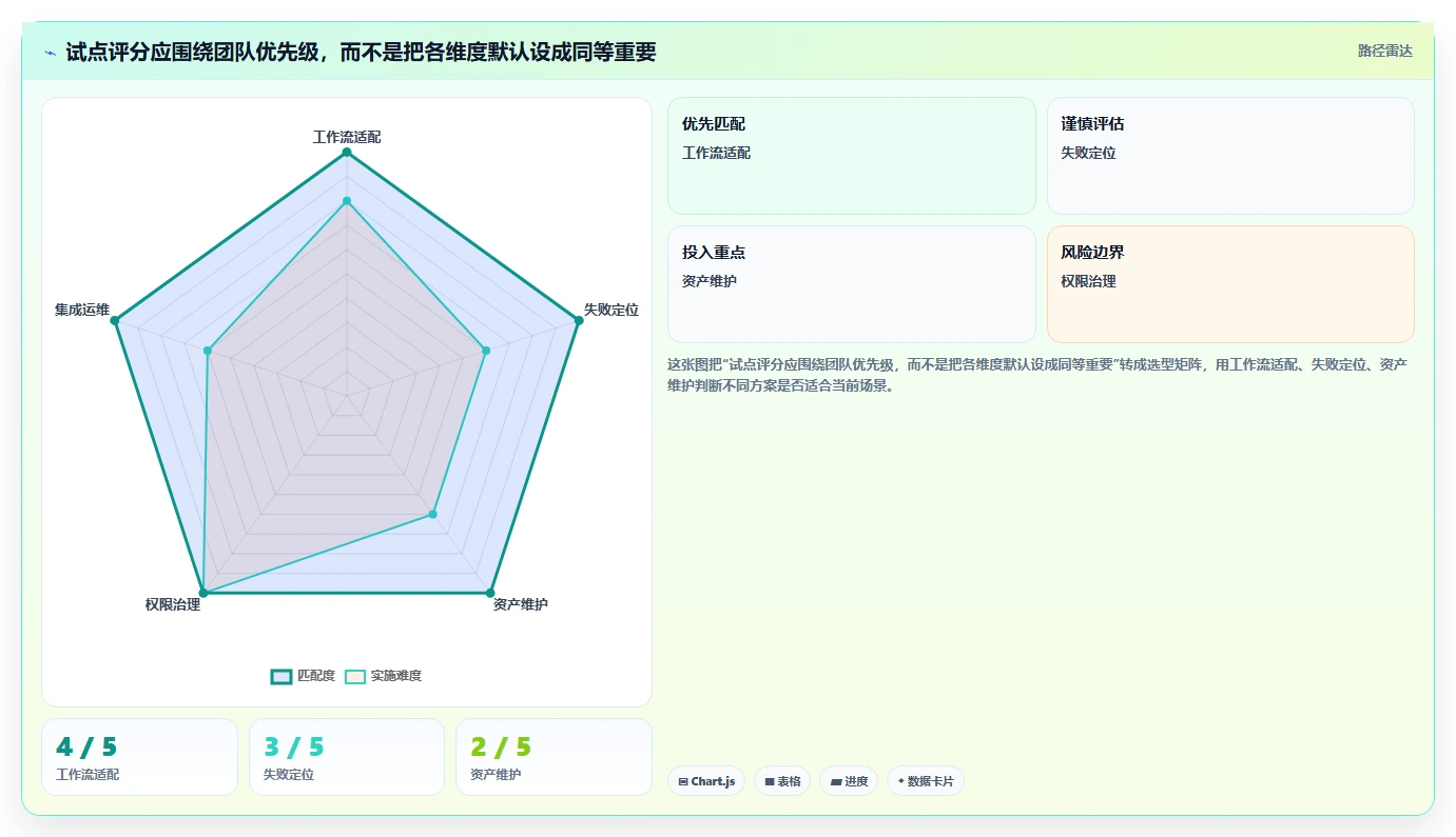 选对工具事半功倍:2026年测试自动化管理平台选型指南