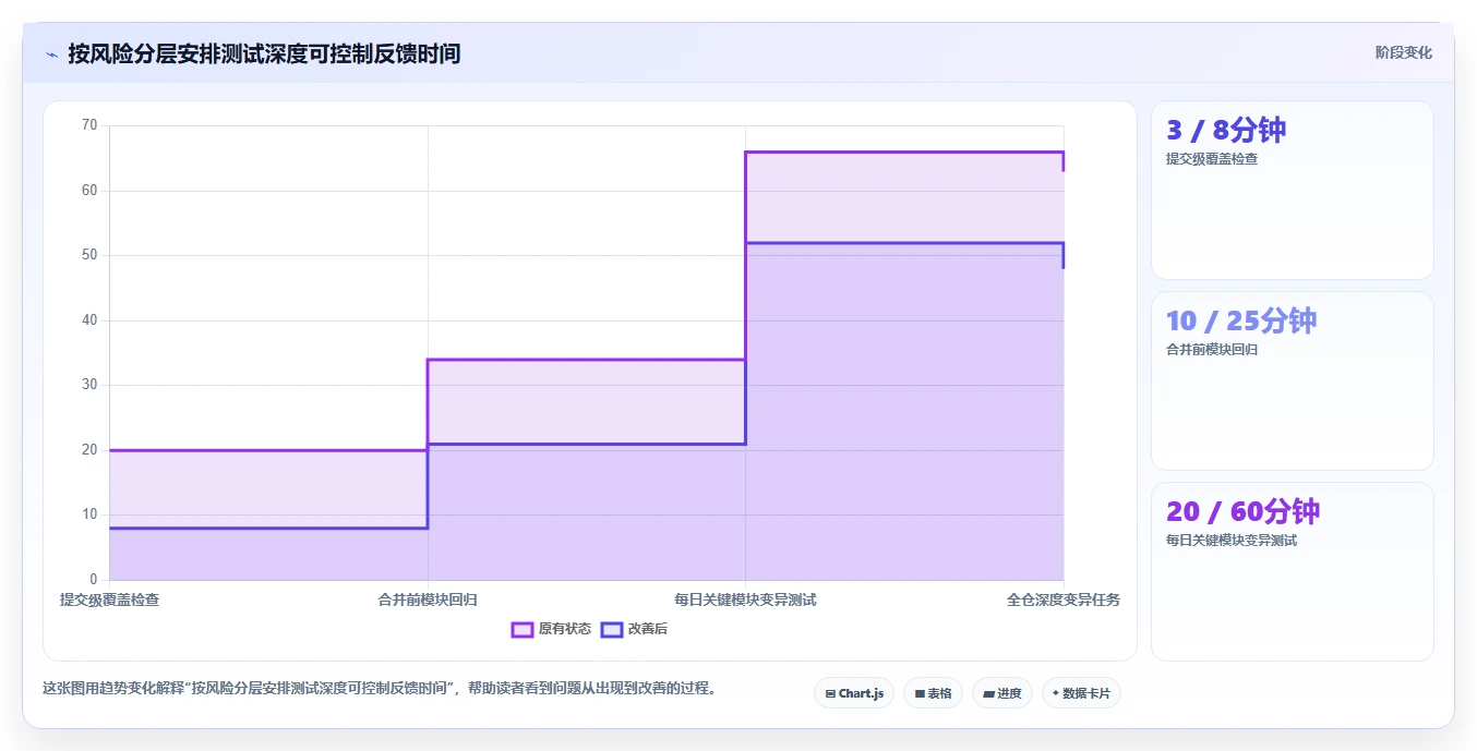提升代码质量必备:2026年7大白盒测试工具对比分析