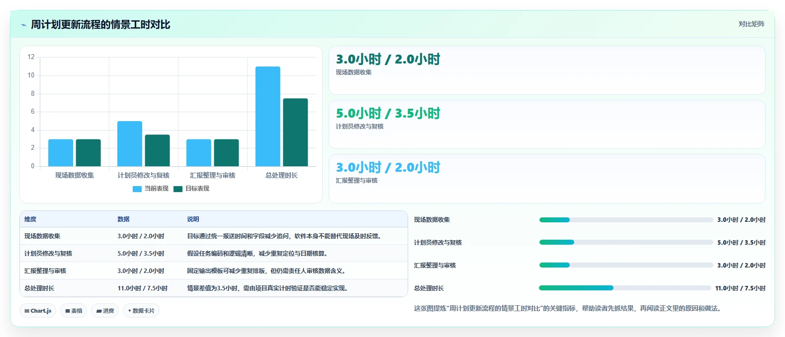 提升项目效率!7款热门品茗网络计划编制软件v4014224深度评测