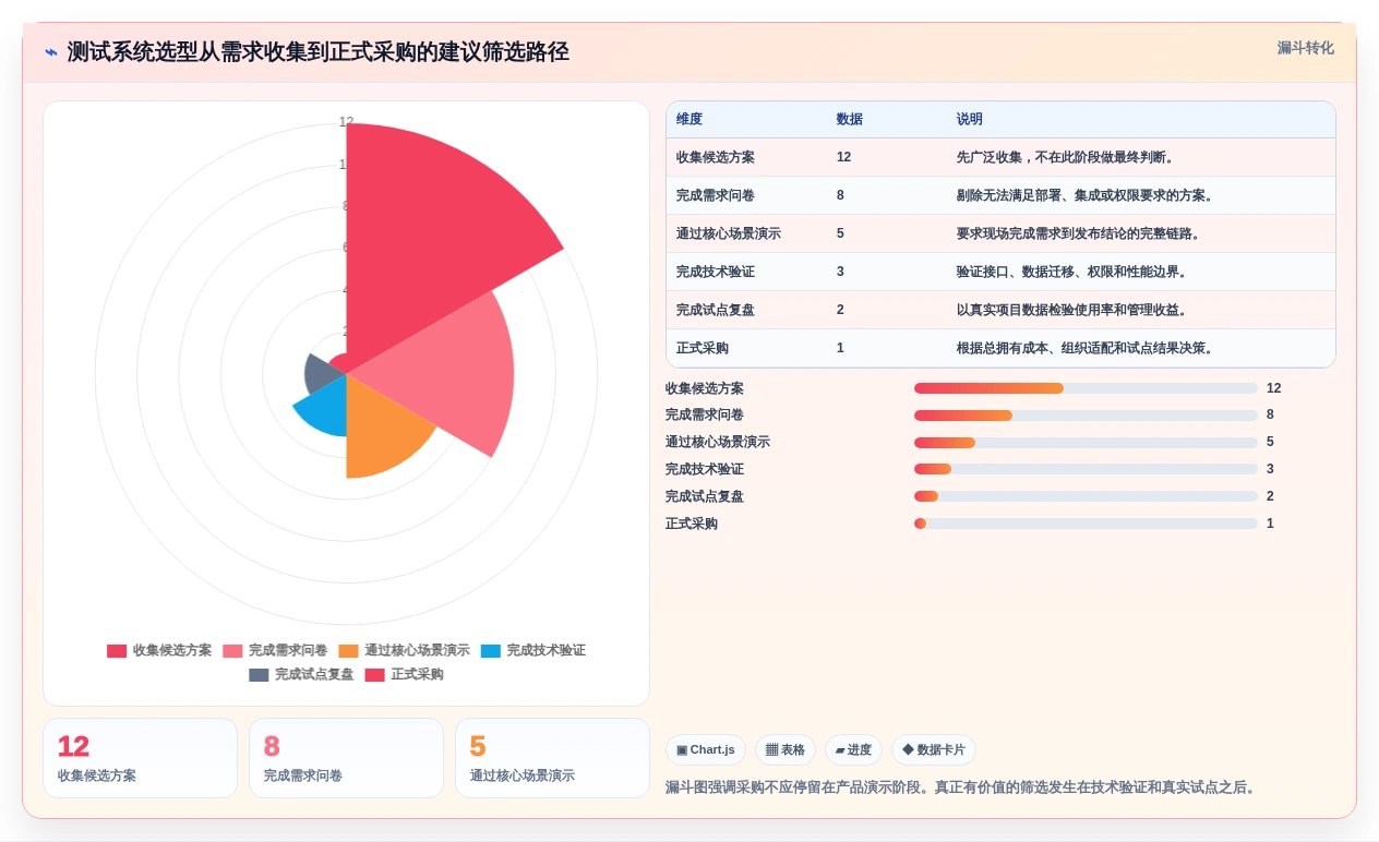 项目经理必读：2026年5大热门测试后台管理系统工具对比与推荐