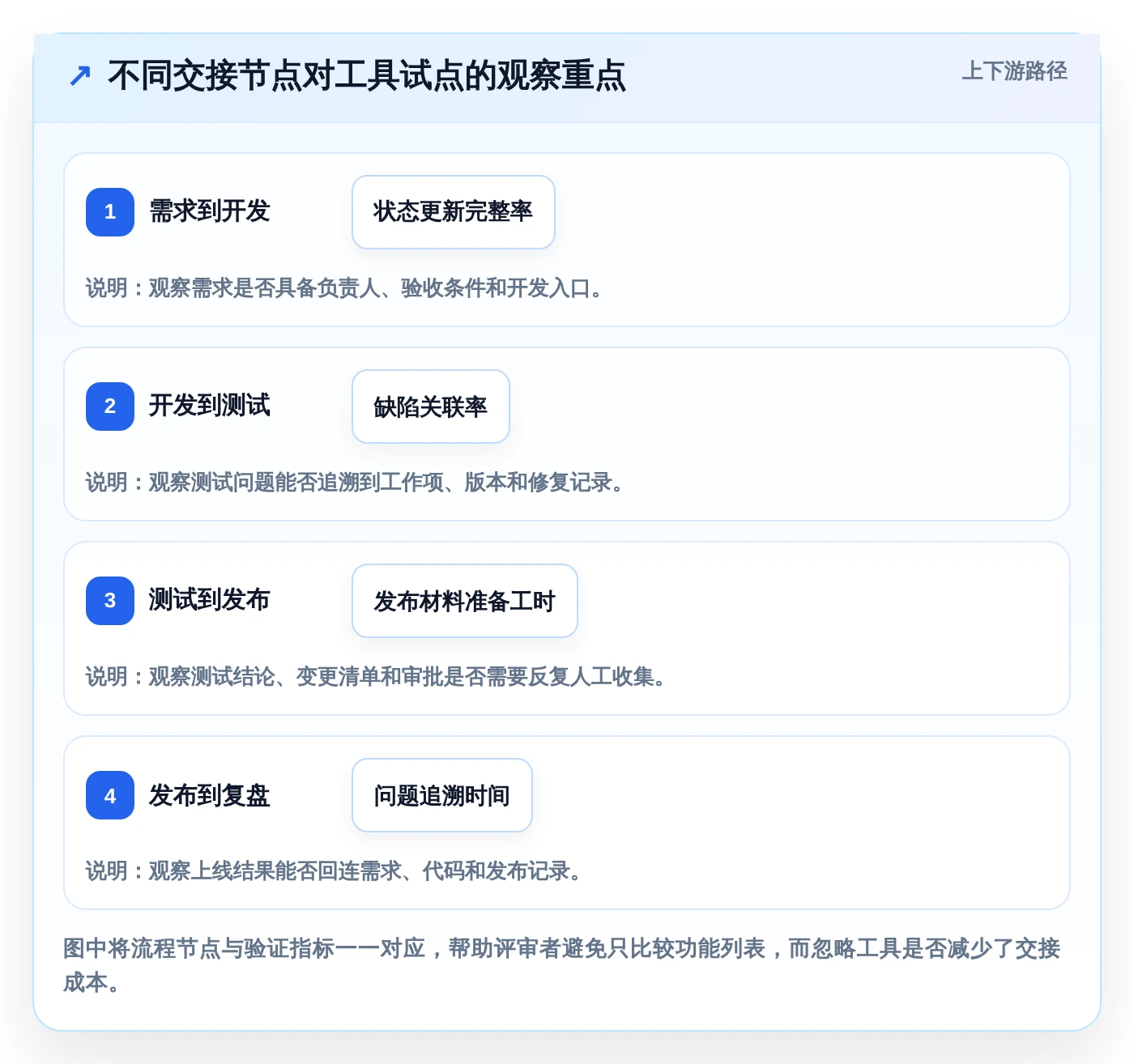 2026年创生团队云网选型指南:6大工具助力研发管理效率飙升