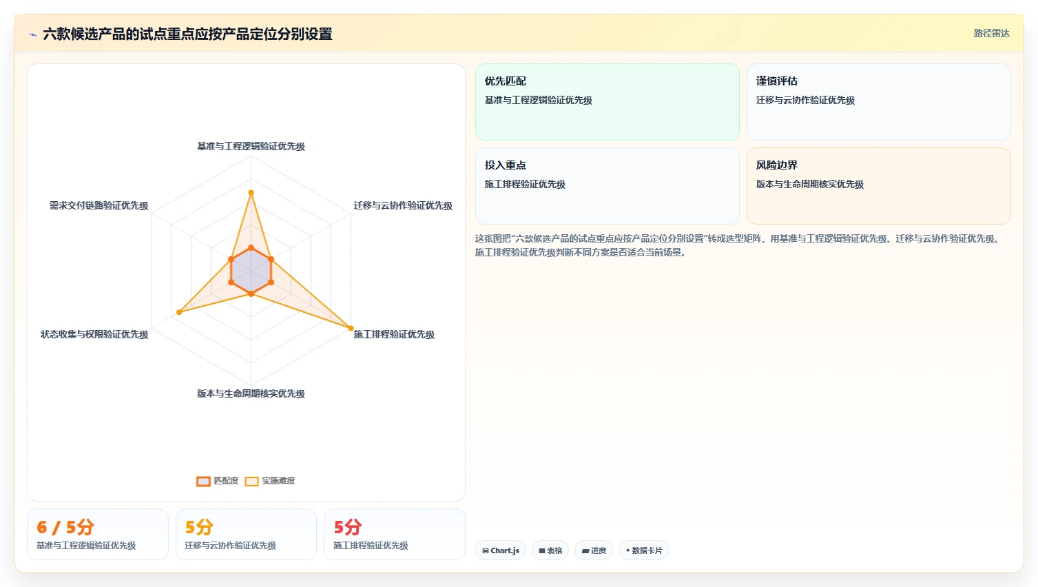 提升效率新选择:2026年6款热门primavera项目管理软件对比