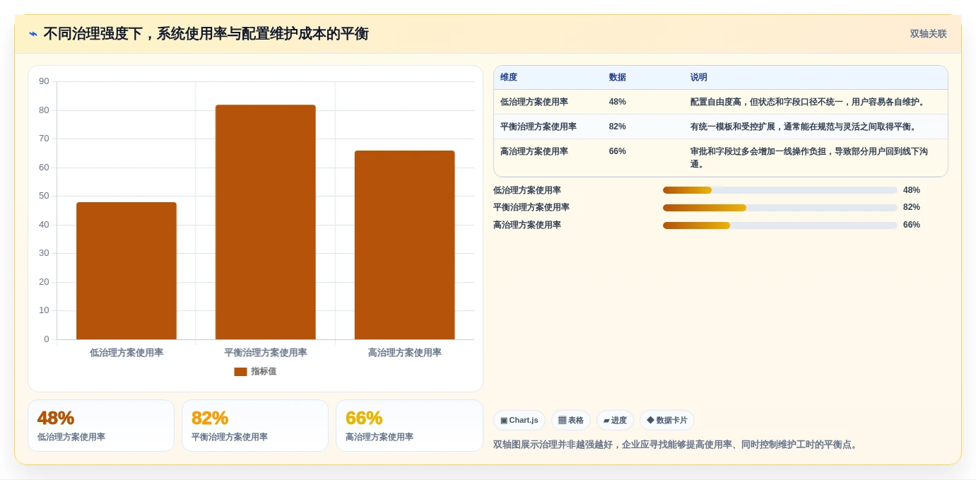 选对工具事半功倍:2026年access做项目管理软件选型指南