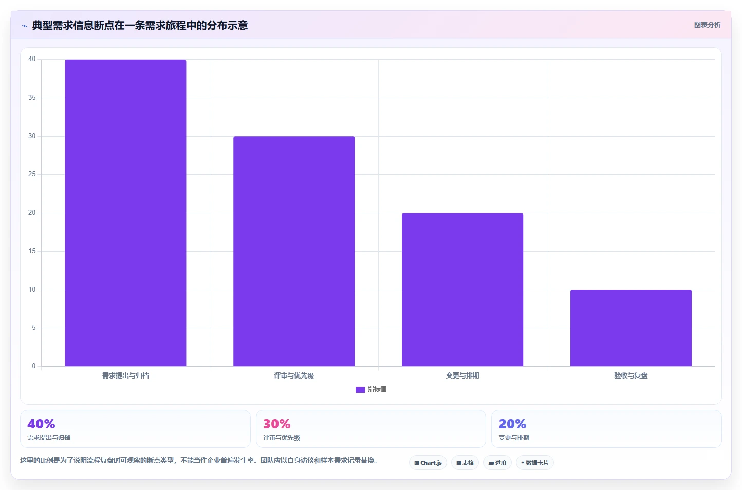 有成熟客户案例的需求管理系统有哪些?2026年企业选型清单