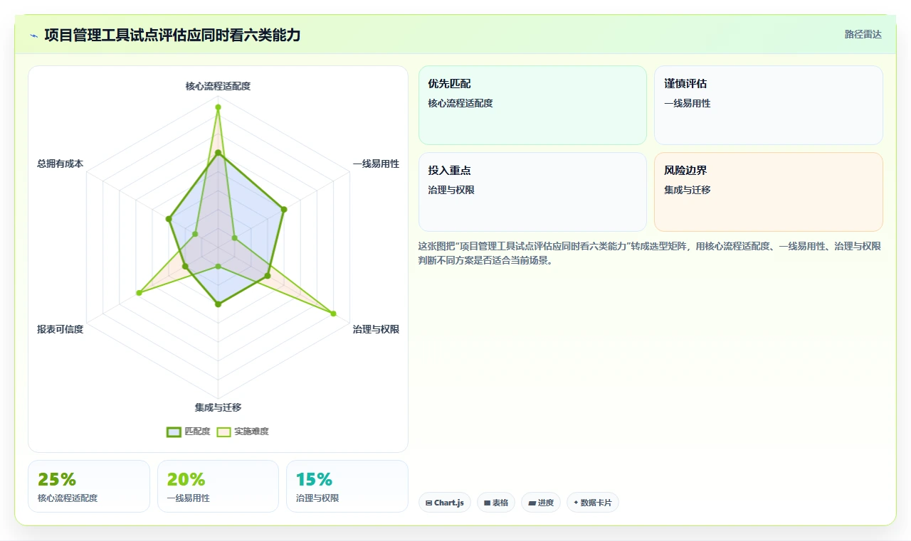 如何选择最适合你的项目管理工具jara?2026年7大热门工具推荐