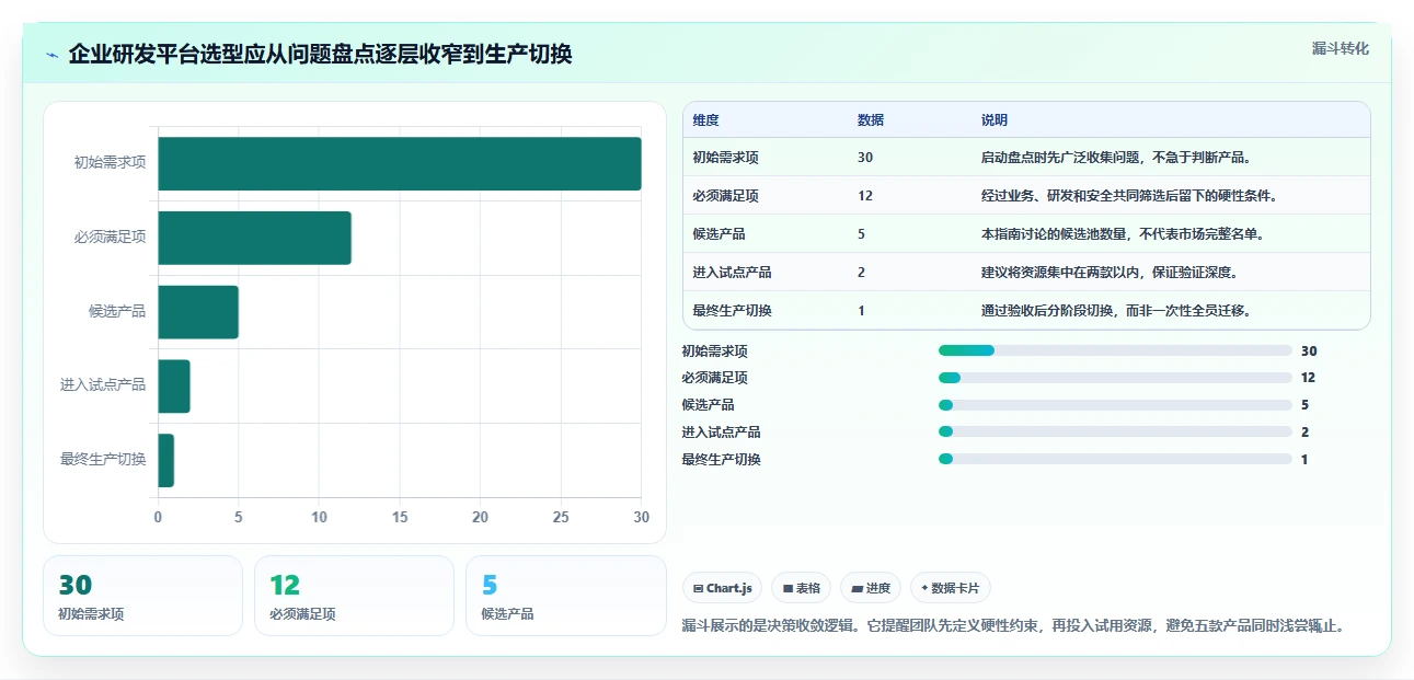 2026年企业级研发管理平台选型指南：5款国产替代方案深度对比