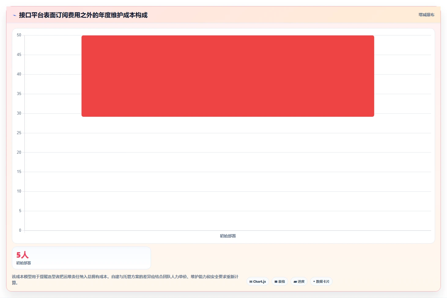 2026年度最佳api接口文档管理系统大盘点:8款工具助力研发效率提升