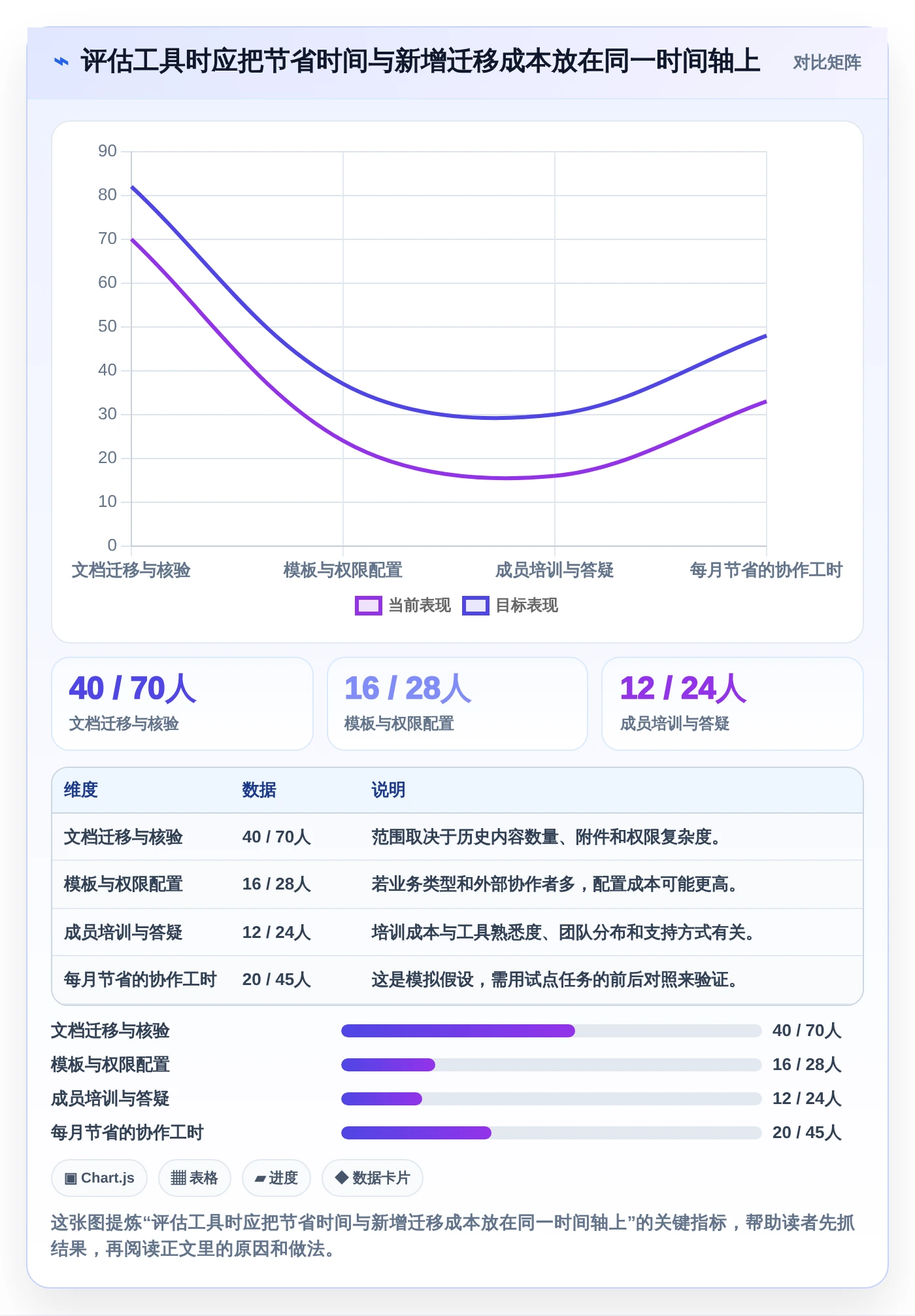 2026年效率革命：6款顶级一起编辑工具全面对比