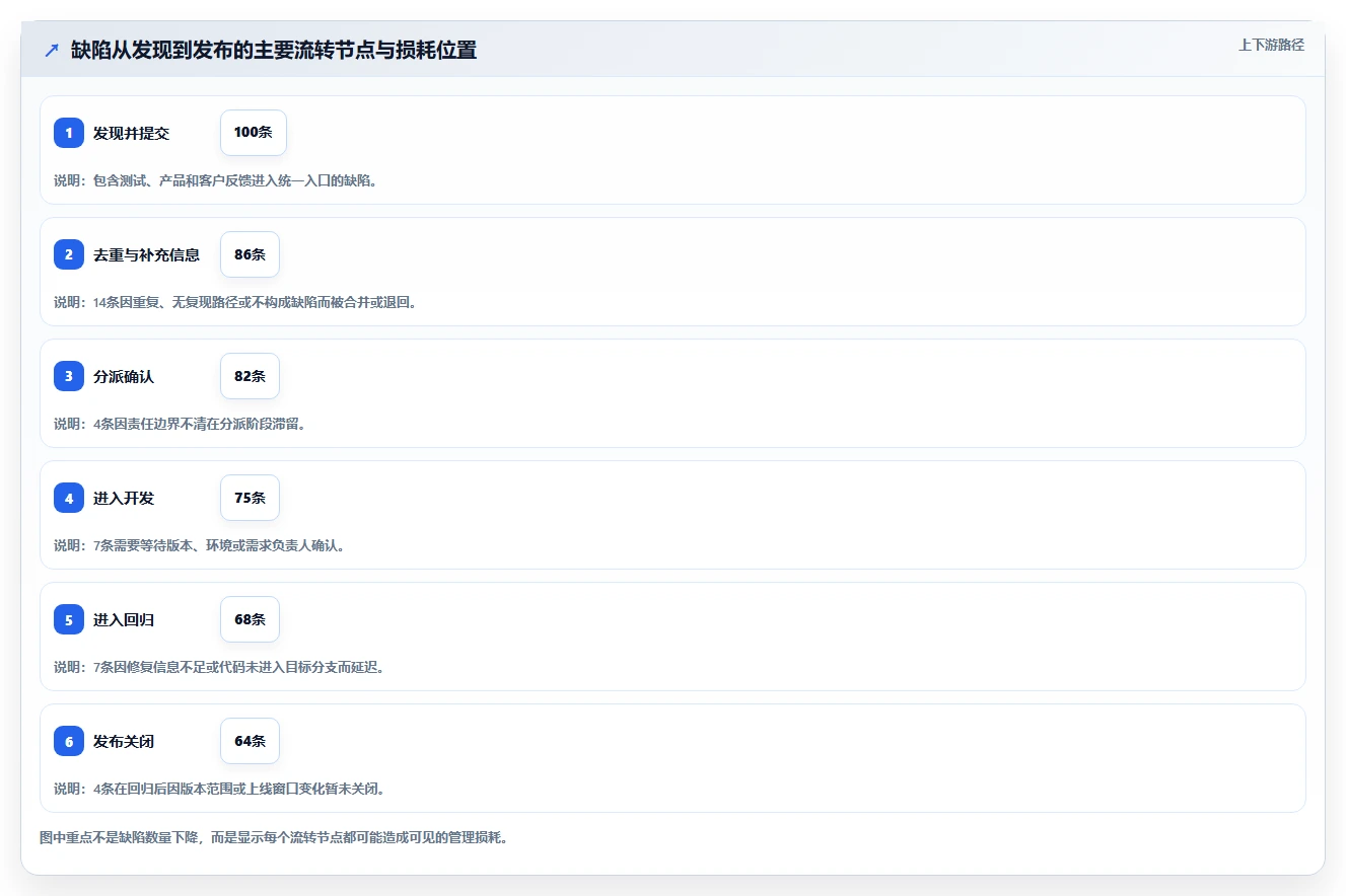 轻松掌控开发进程:2026年7款优质轻量级bug需求管理工具盘点