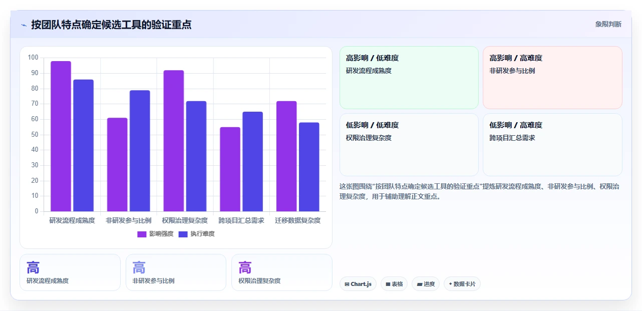 跨部门协同的 Jira 替代软件哪个体验好？2026年选型与测评指南
