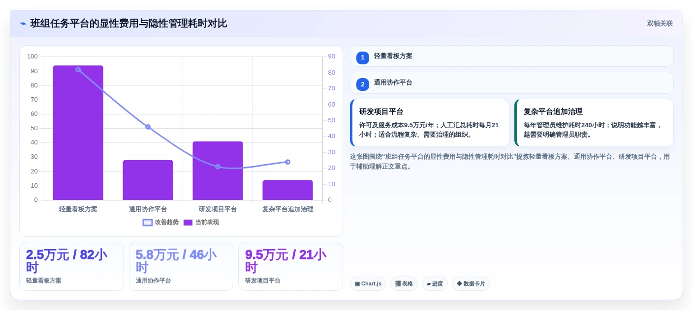 提升团队协作:2026年不可错过的7款顶级班组任务管理软件推荐