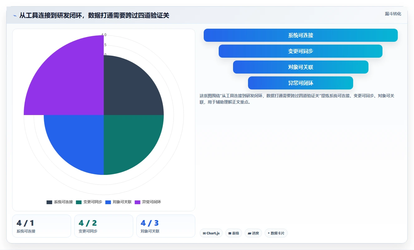 2026年能实现研发数据打通的研发管理软件用哪款？深度测评与选型指南