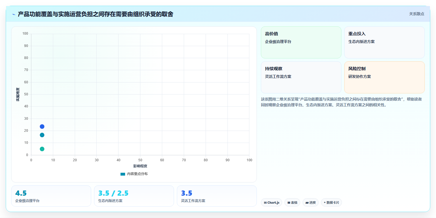 2026年项目管理新趋势:6大项目组合管理系统工具对比与选择指南