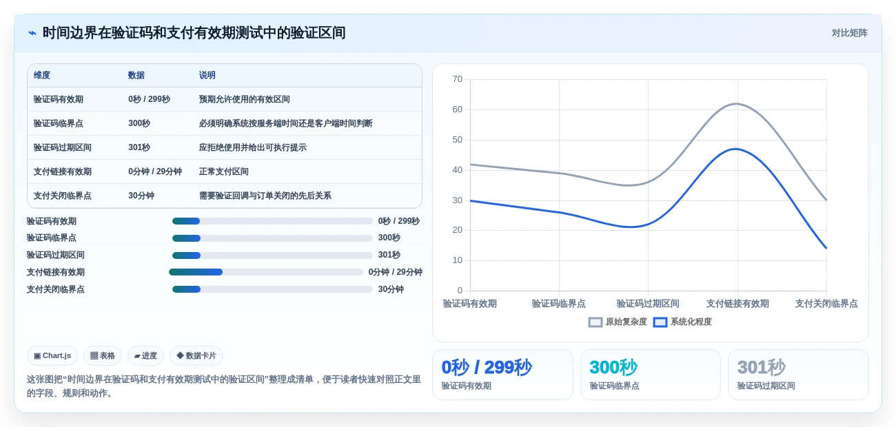 研发团队必备:2026年最值得投资的5款测试用例生成prompt