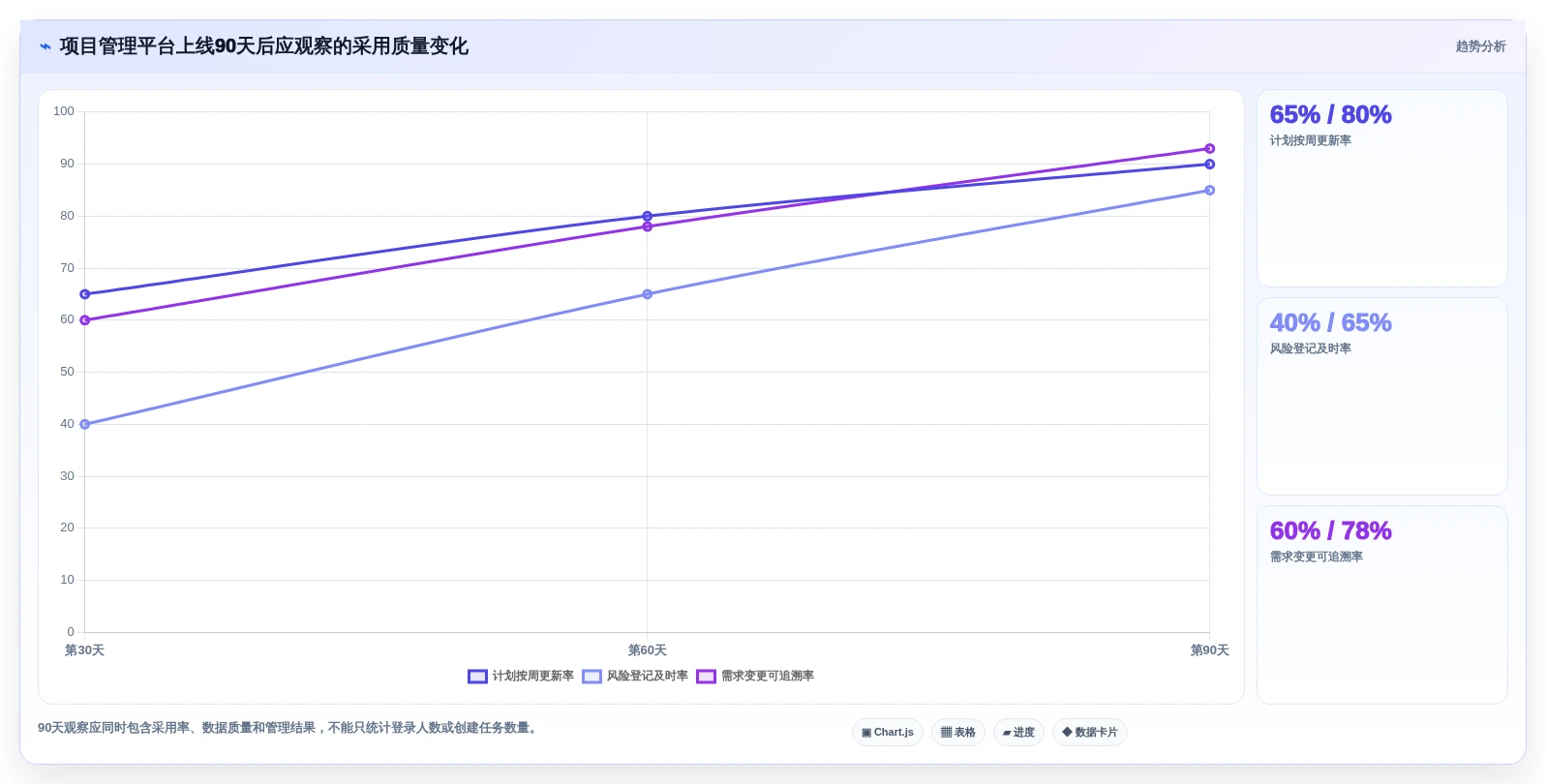 2026年企业级项目管理软件选型指南:5款主流平台深度评测