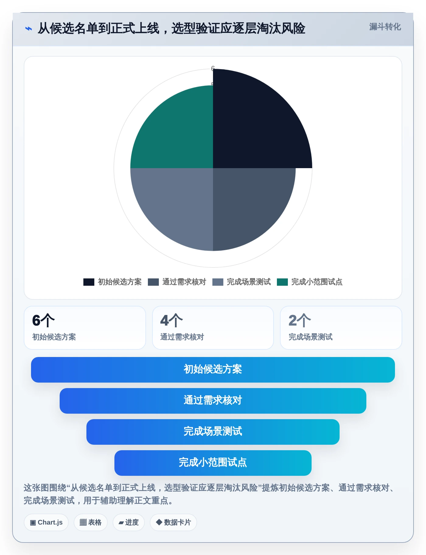 解锁企业效能：2026年最佳工时日历表选型指南