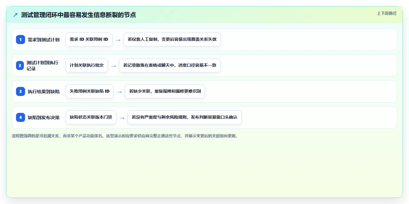 2026年腾讯测试管理平台大盘点：8款提升研发效率的必备工具