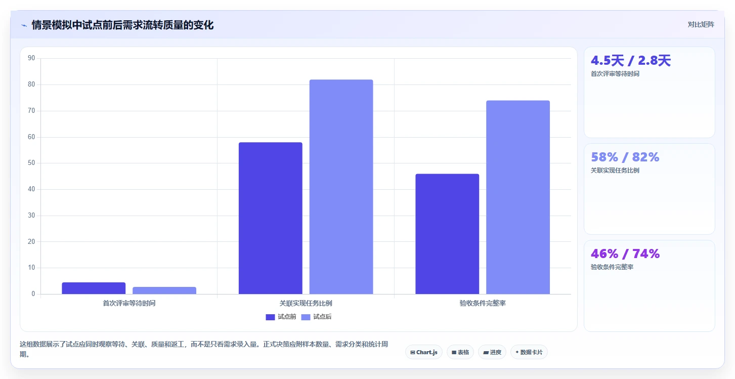 提升研发效率:2026年最值得尝试的7款需求管理开源软件