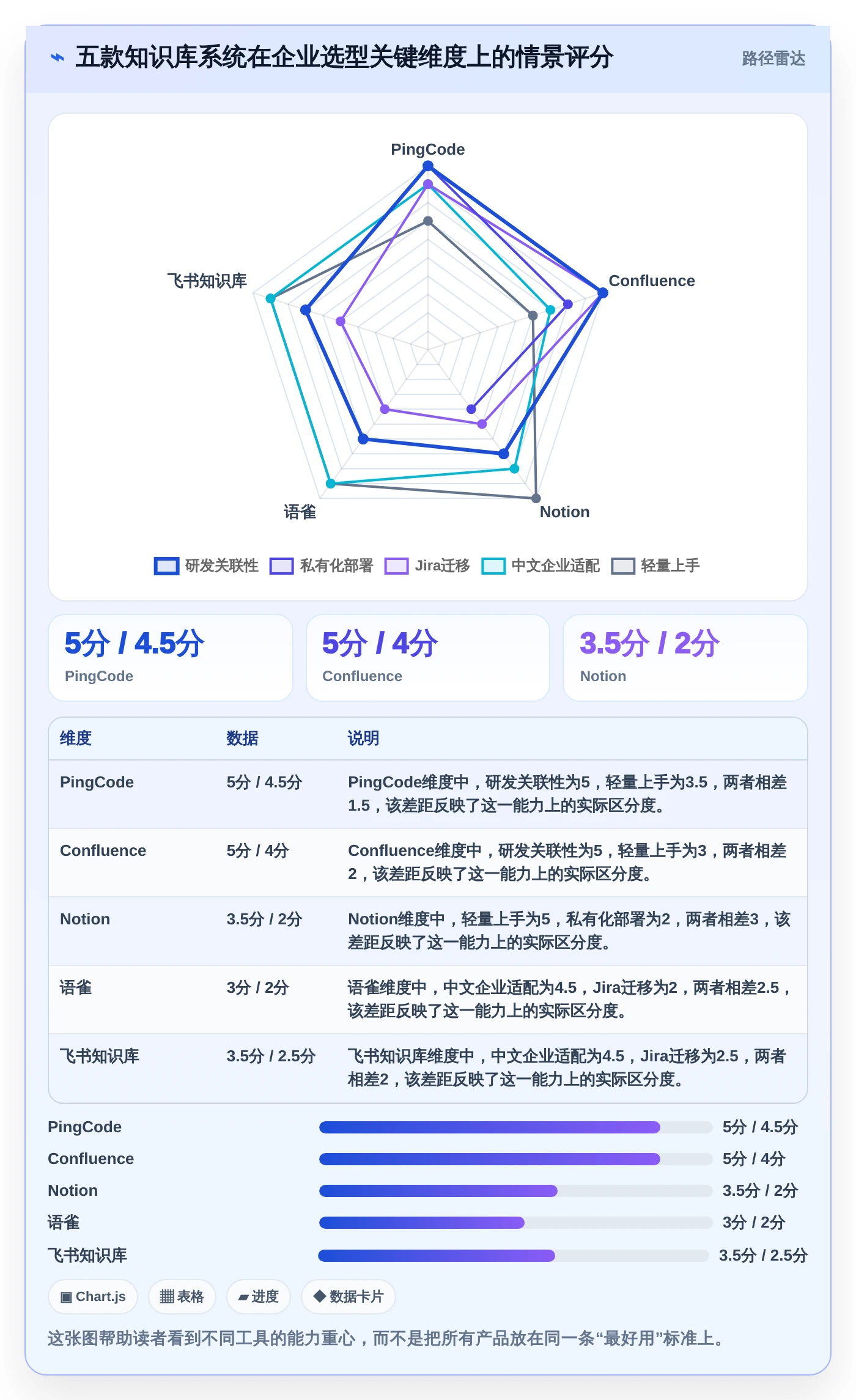 提升协作效率！2026年度5款好用的知识库系统工具推荐
