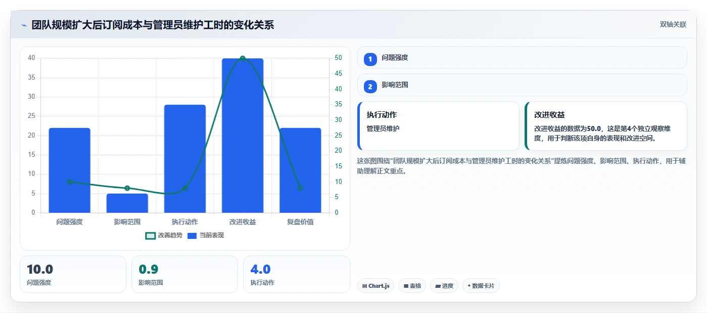 2026年值得尝试的高性价比Jira替代软件深度测评与推荐