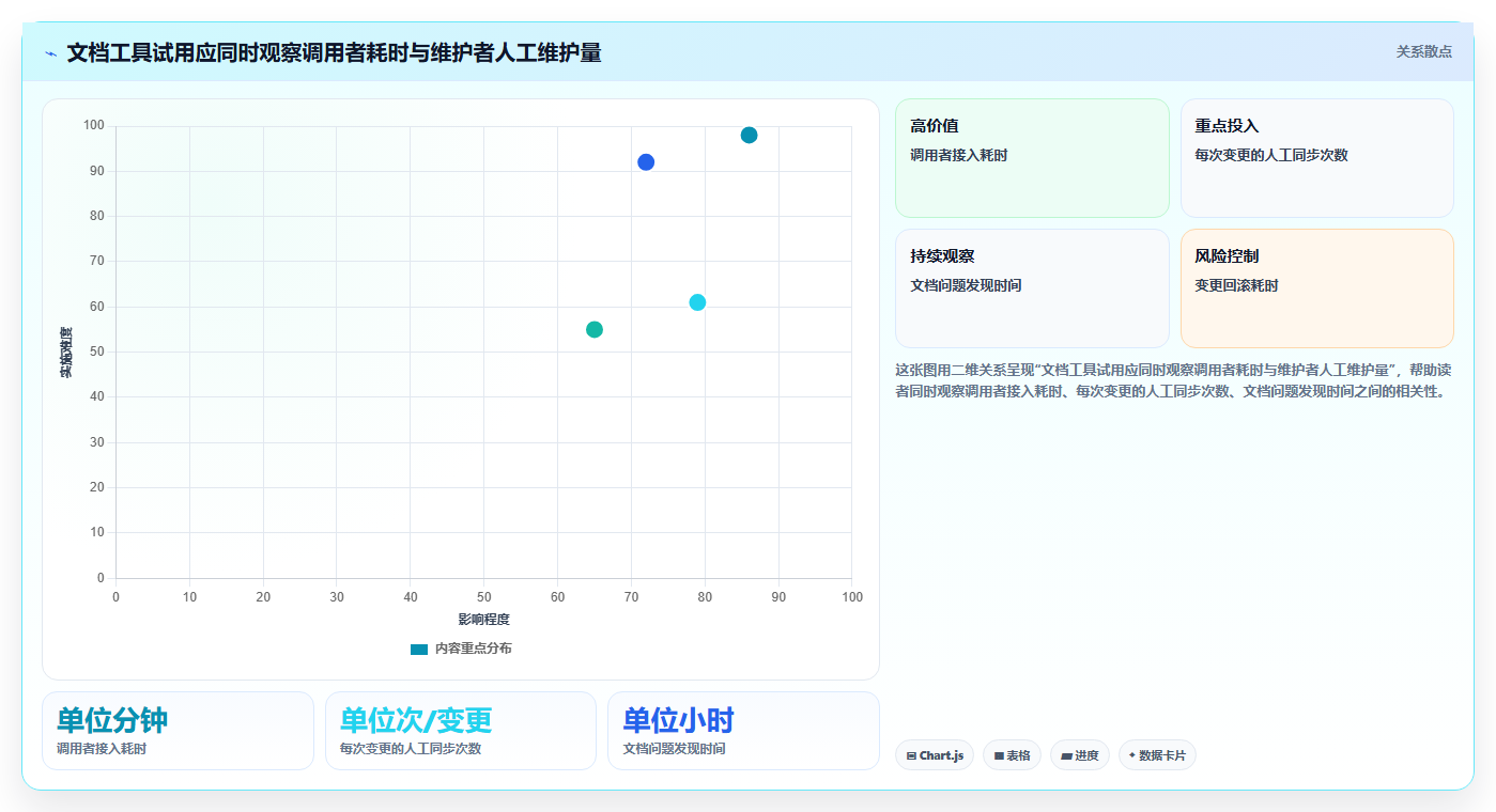 2026年效率之选：7款顶级在线接口文档编写工具深度对比