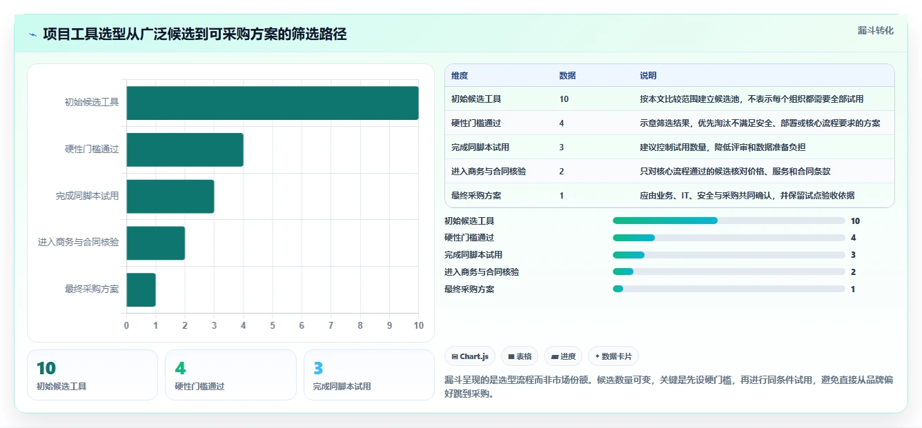 2026年必看：10大常用项目工具横向对比，哪款最适合你？