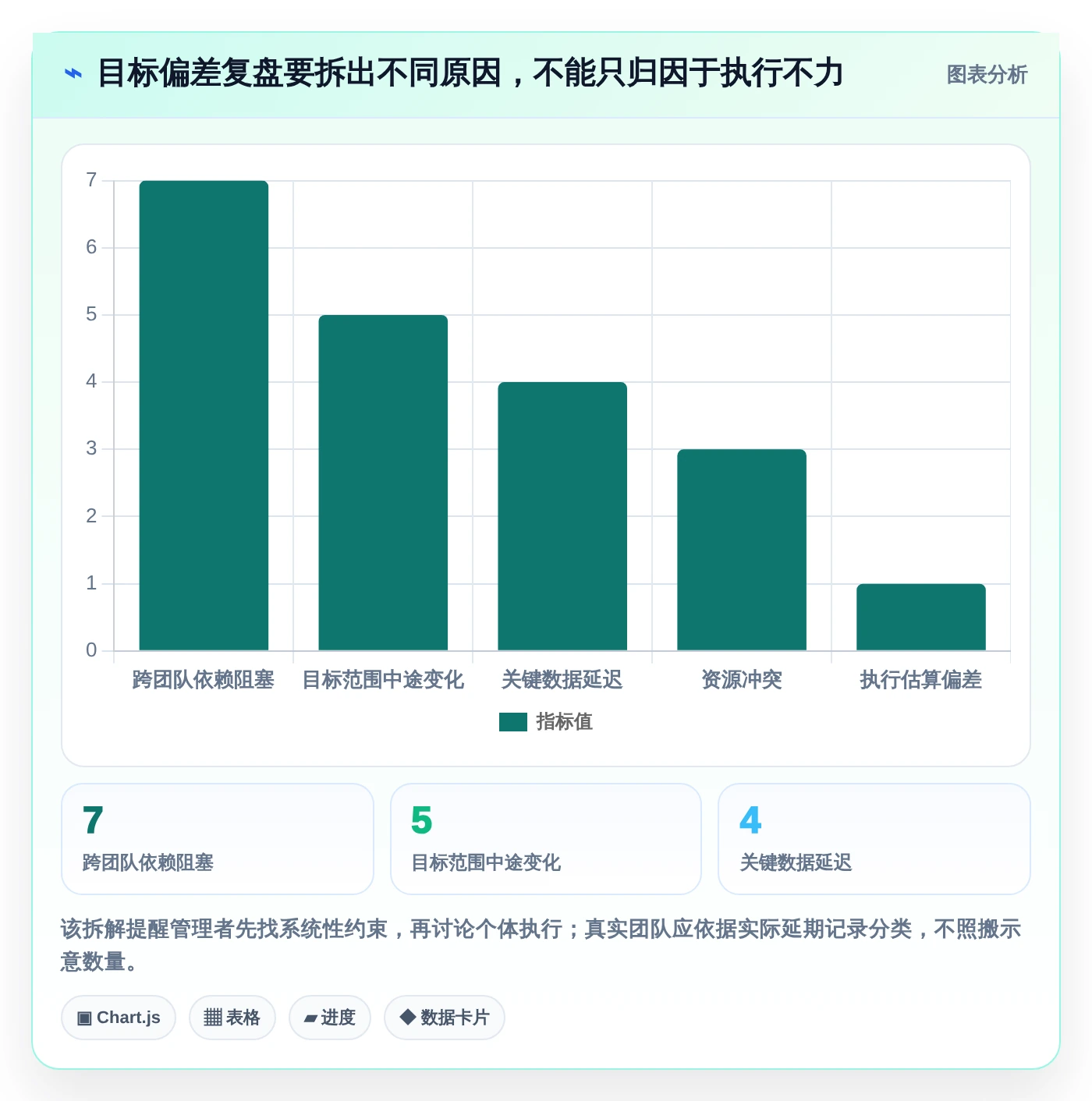 提升团队效率!2026年6款热门建设目标任务表工具推荐