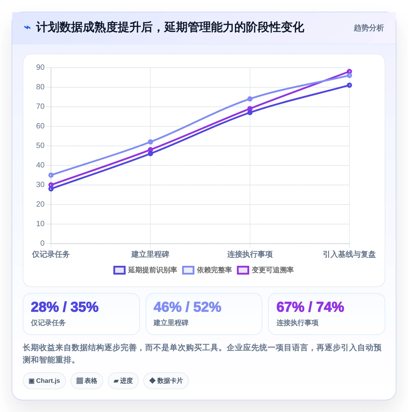 项目管理新趋势:2026年最受欢迎的5大计划倒推表工具盘点