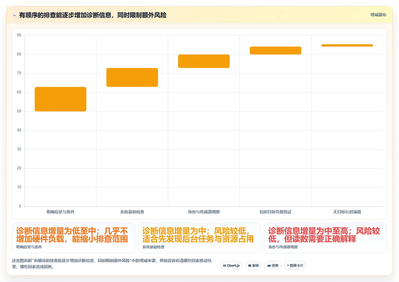 选择困难症？2026年最值得尝试的5大图吧检测工具推荐