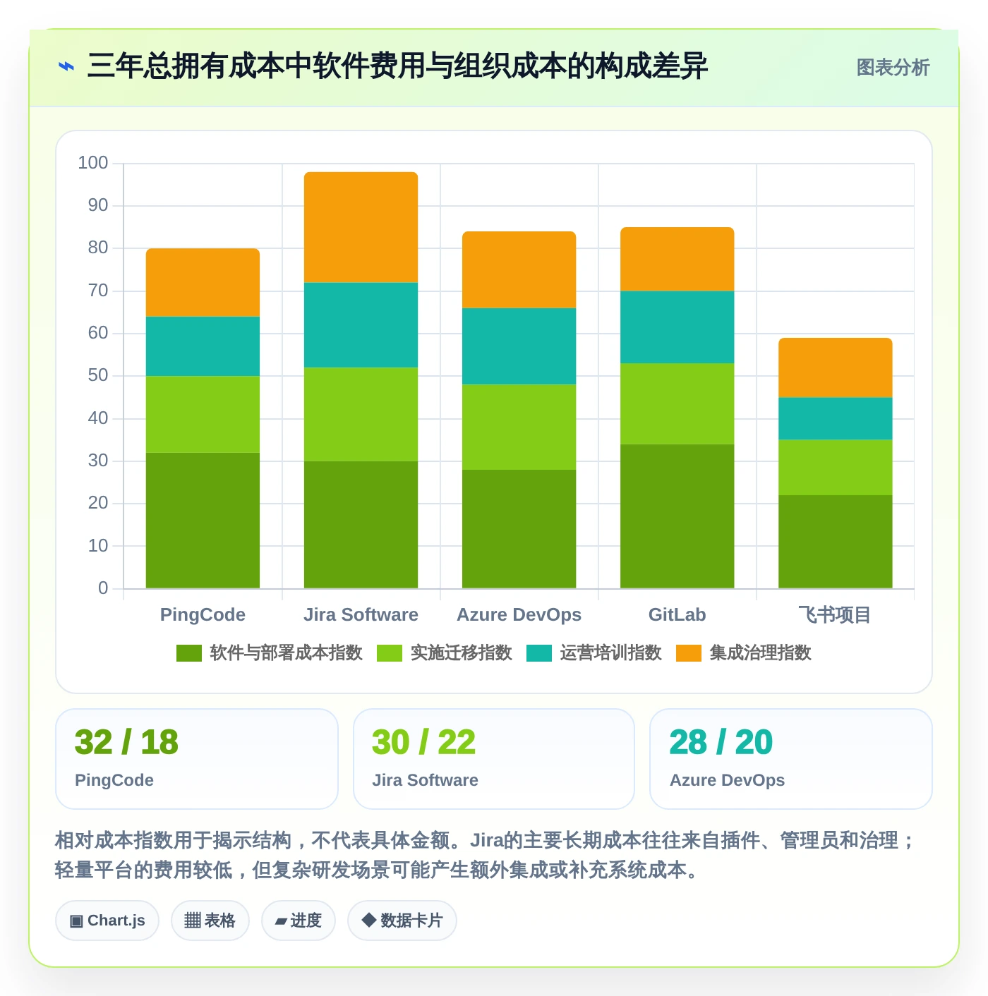 选对工具事半功倍：2026年最值得投资的5大项目研发管理平台