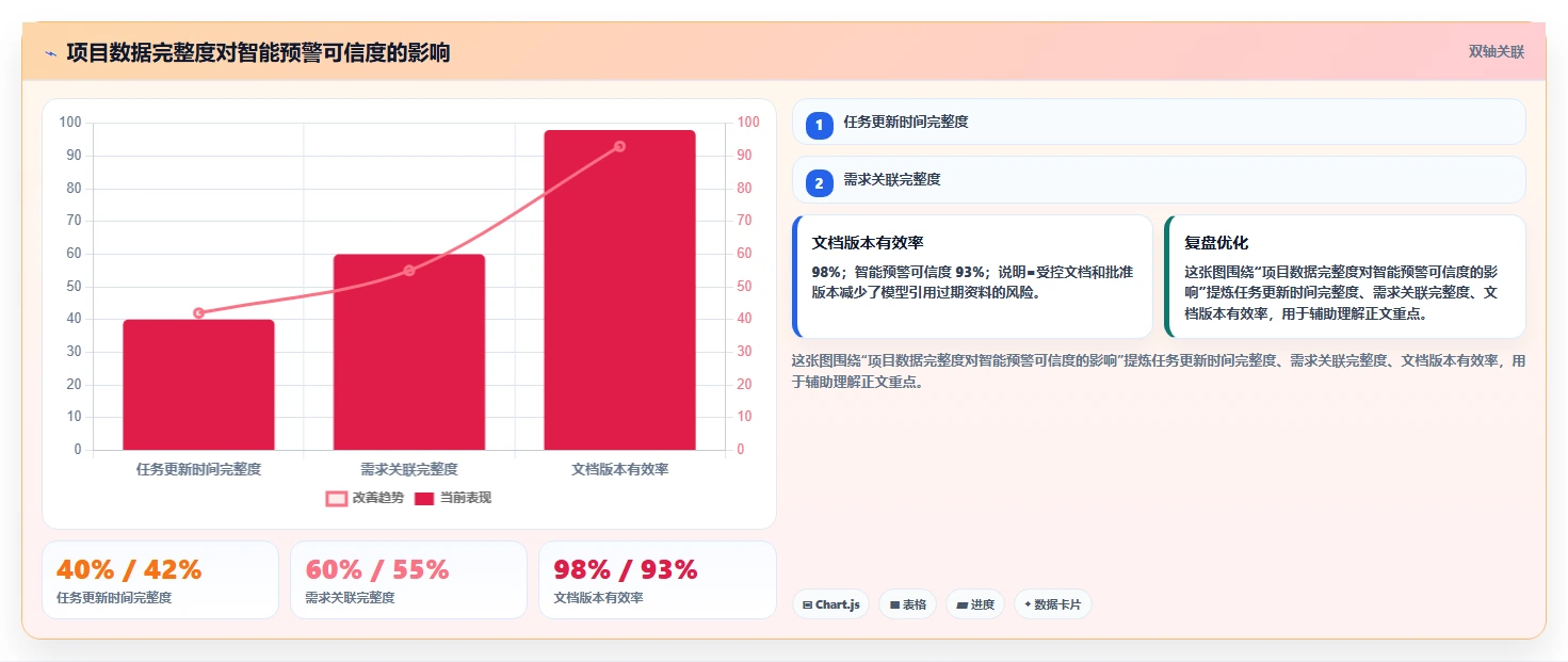 2026支持公有云部署的瀑布管理工具哪个功能更全对比分析