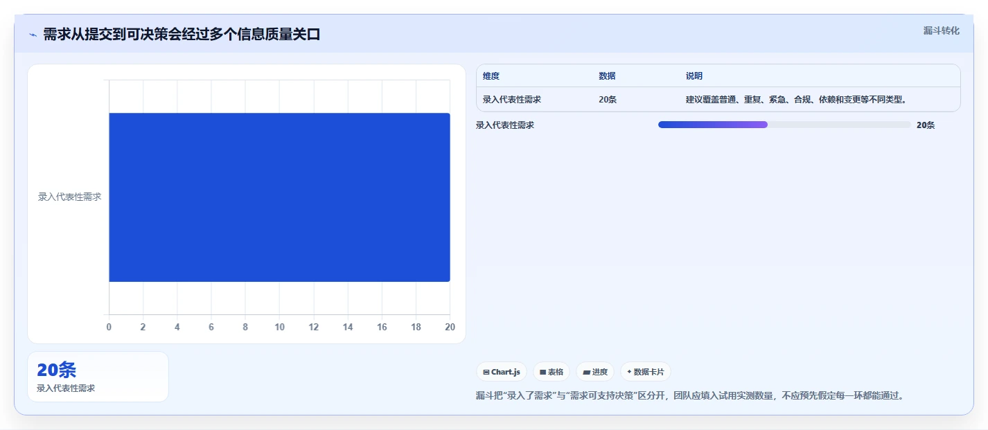 2026年多项目集需求管理系统哪个好用？深度测评与选型指南
