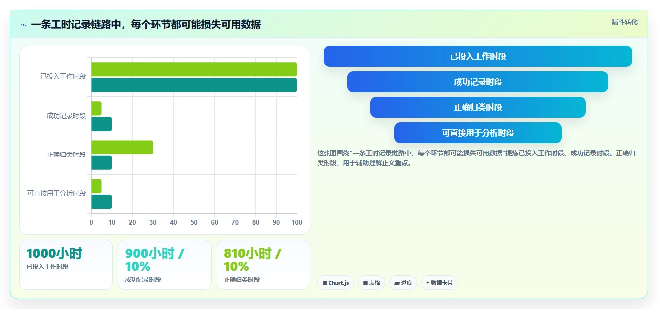 2026年效率之选:6款顶级工时分析软件全面对比