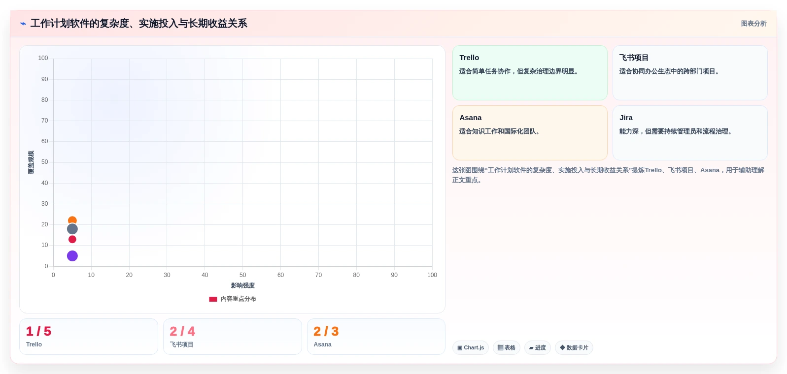 项目管理新趋势:2026年最受欢迎的7大工作计划小软件盘点