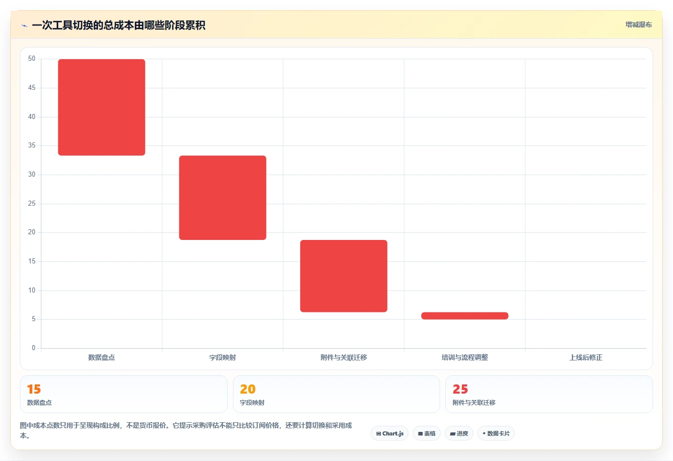 2026年效率管理必备：8款好用的任务管理软件有哪些详细对比