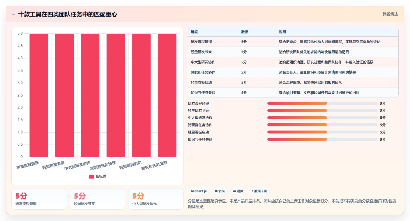 2026年必看：10大常用项目工具横向对比，哪款最适合你？