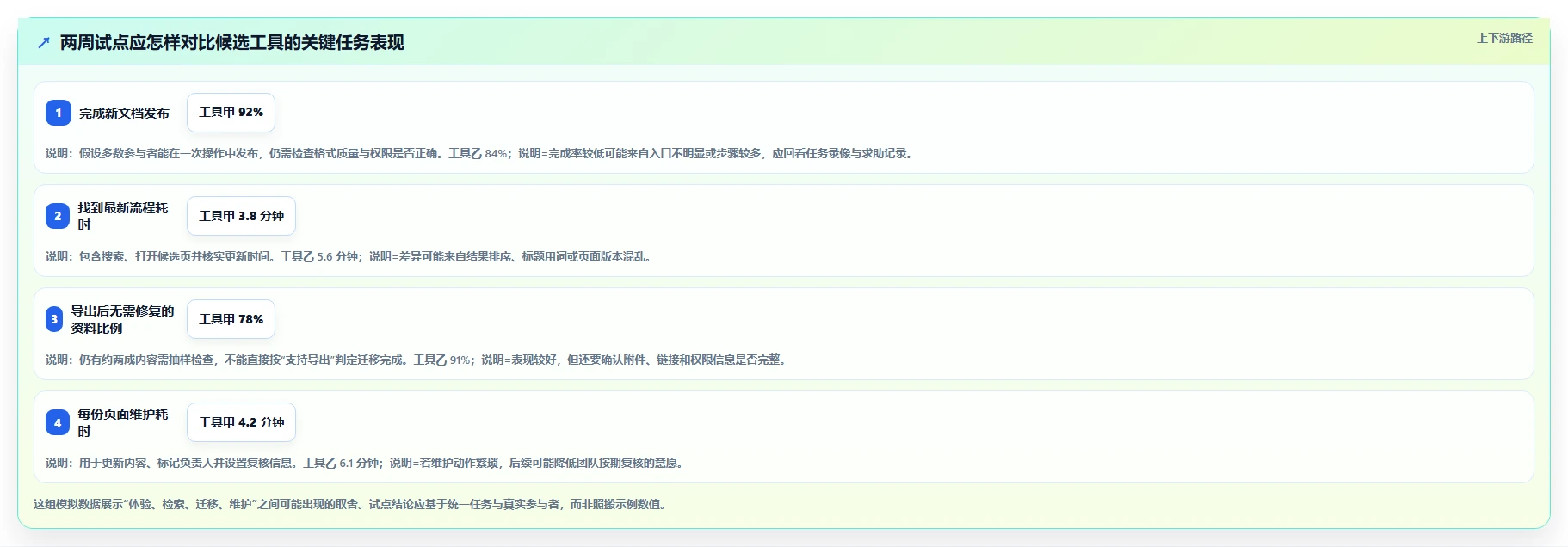 2026年效率之选:6款顶级craft文档管理工具全面对比