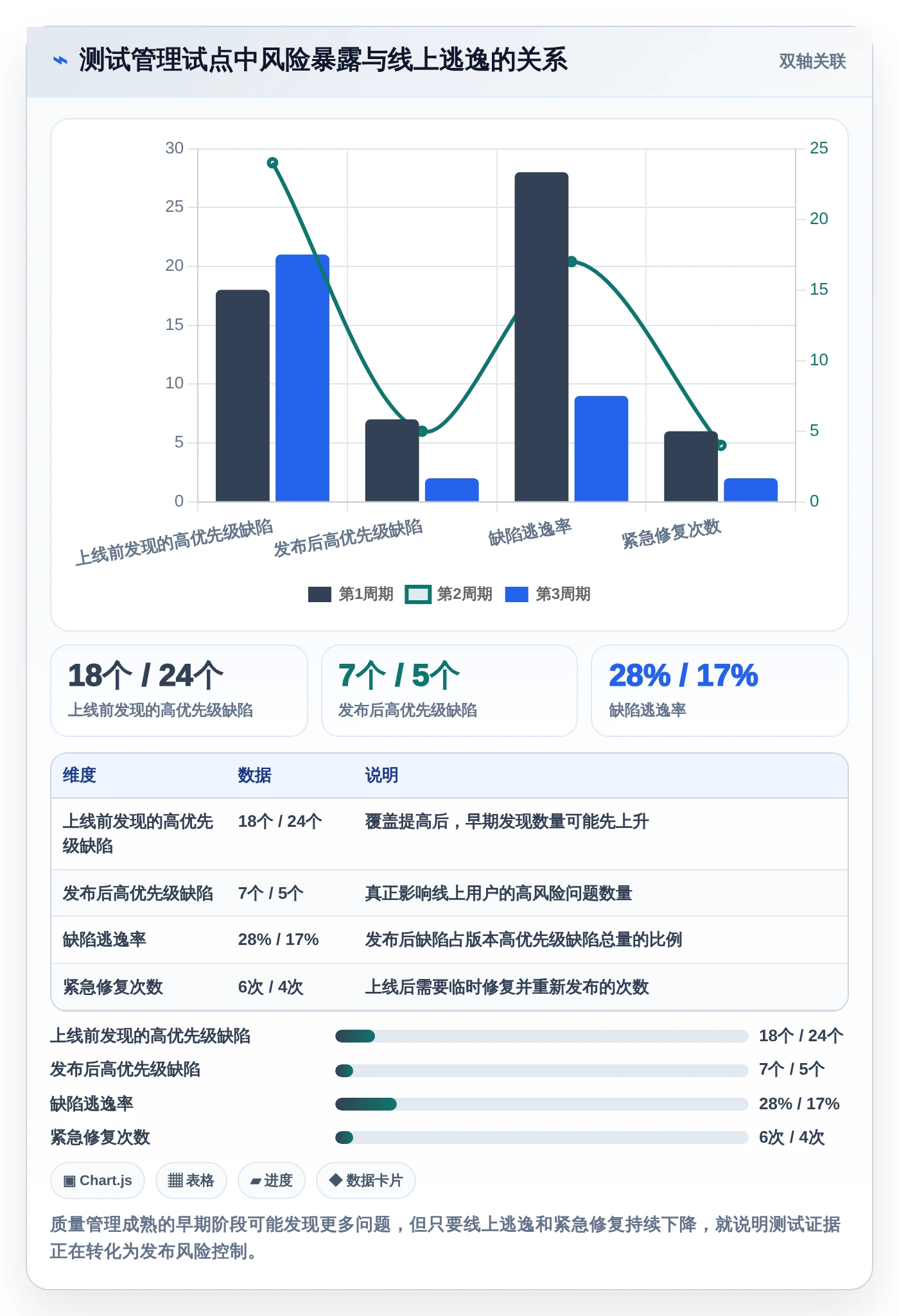 项目经理必看:2026年5款最优秀测试管理工具推荐