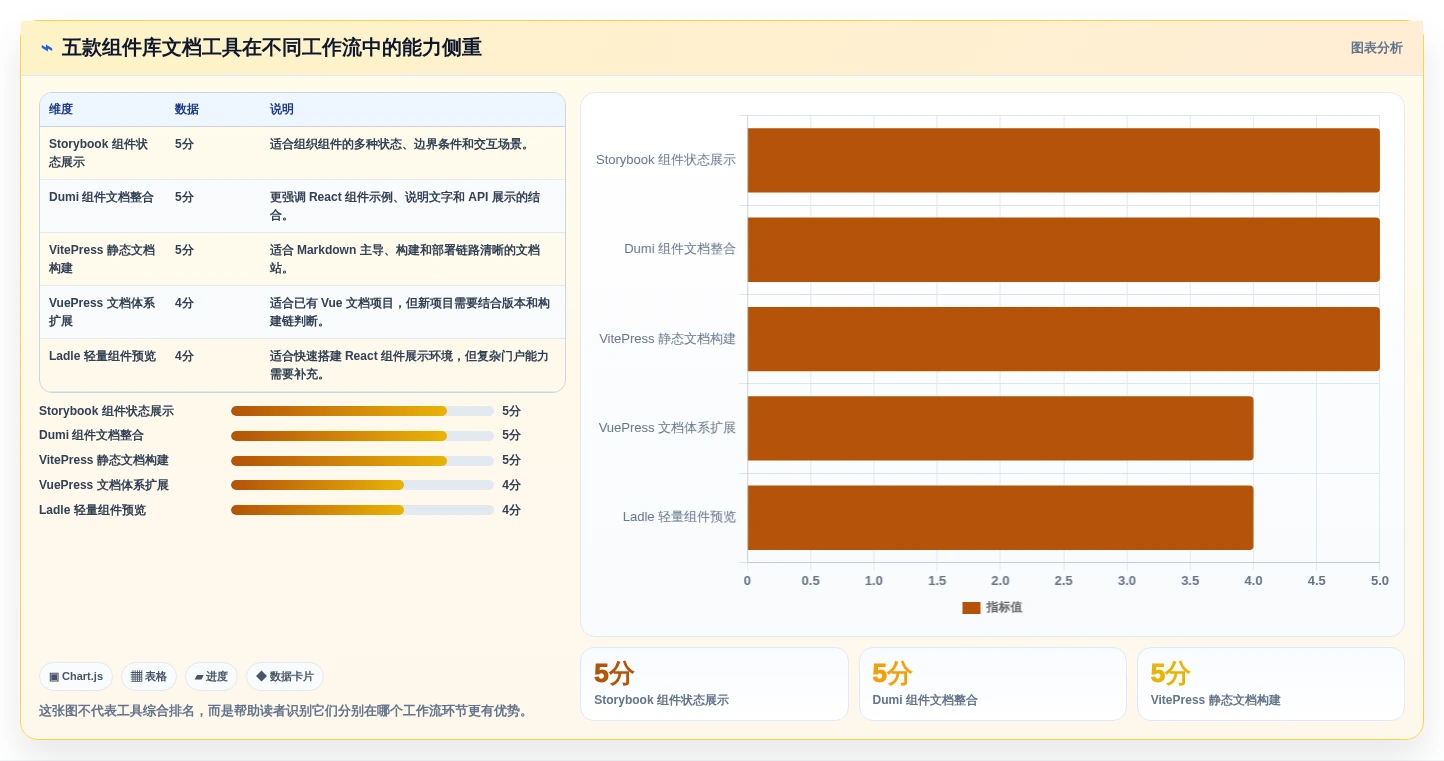 提升开发效率：2026年最受欢迎的5款组件库文档搭建工具推荐